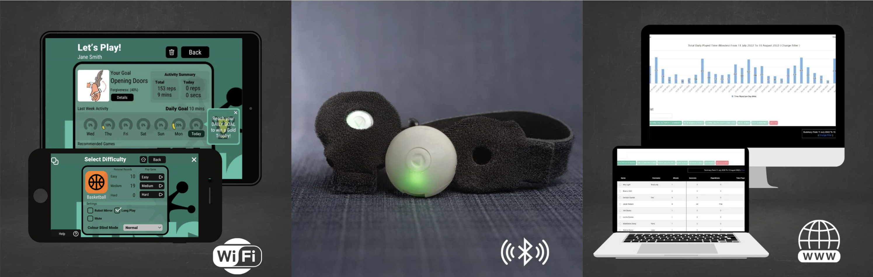 LusioMATE app on tablet and phone, the wearable sensor, and the clinician dashboard