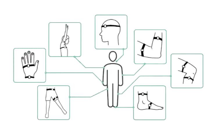 Sensor placements on hand, finger, head, elbow, wrist, knee and ankle